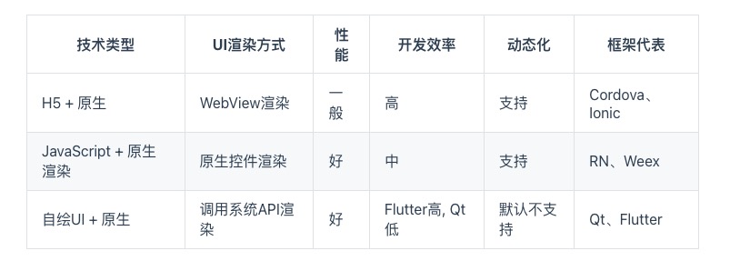对比