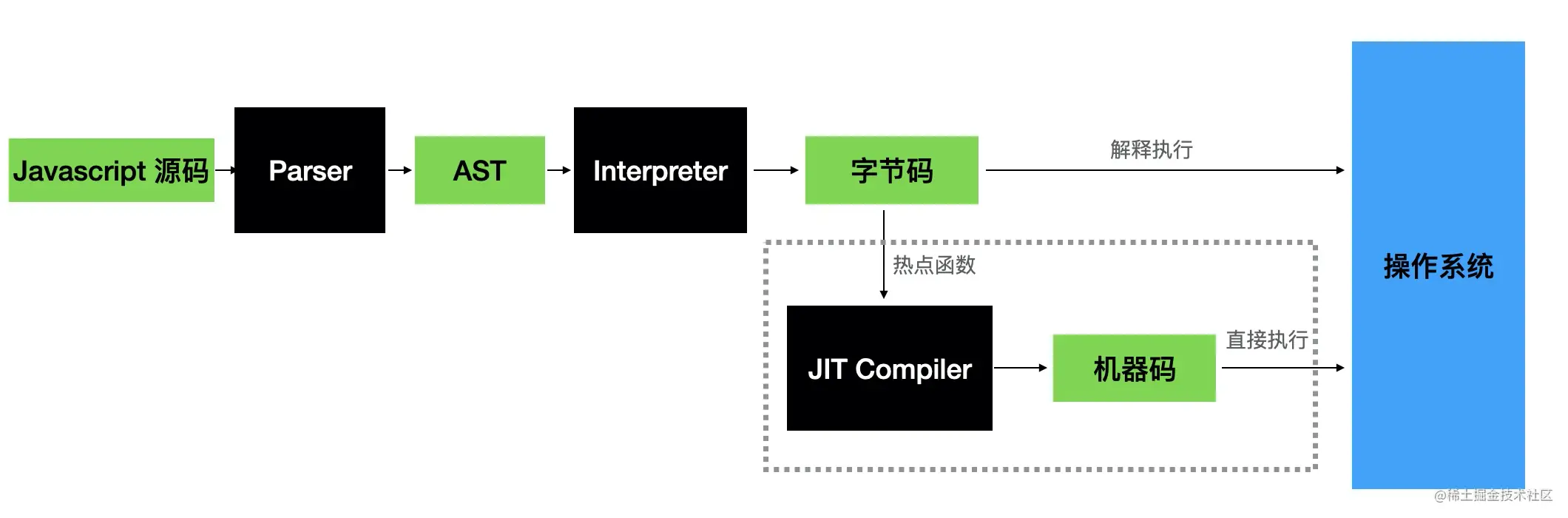 JS引擎