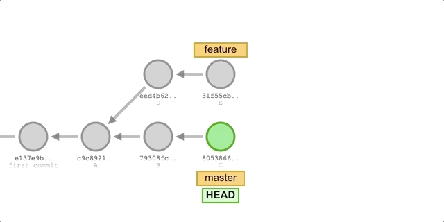 Merge
