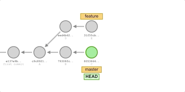 Rebase